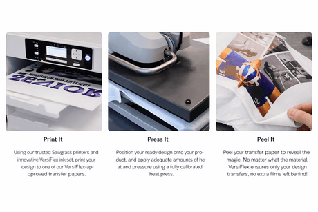 Sawgrass SG500 Versiflex Bundle with 31ml inks (full size) & paper showcasing printing, pressing, and peeling processes.